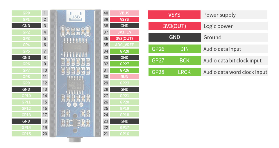 Waveshare Audio Modul für Raspberry Pi Pico