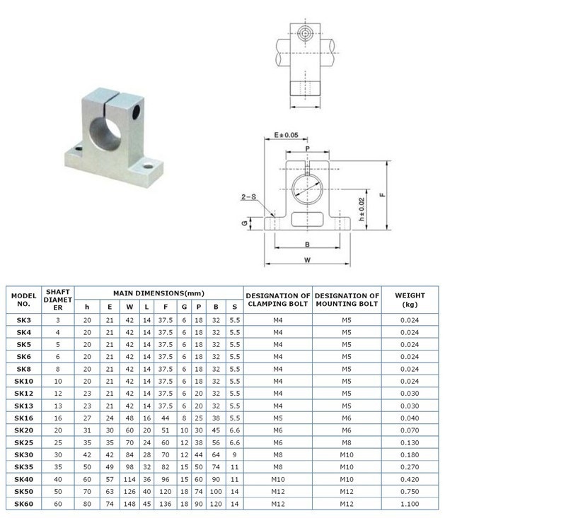 2x Wellenhalter für 10mm Welle SK10