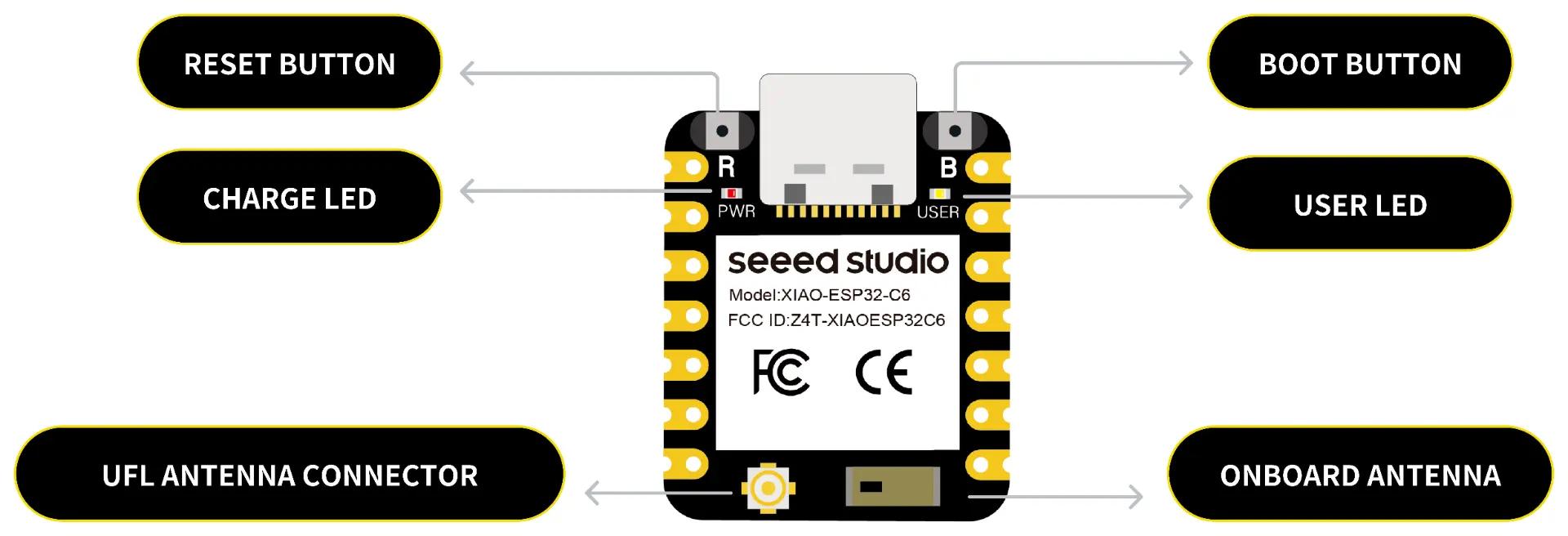 Seeed Studio XIAO ESP32C6 – IoT Entwicklungsboard mit Wi-Fi 6, BLE 5.3, Zigbee