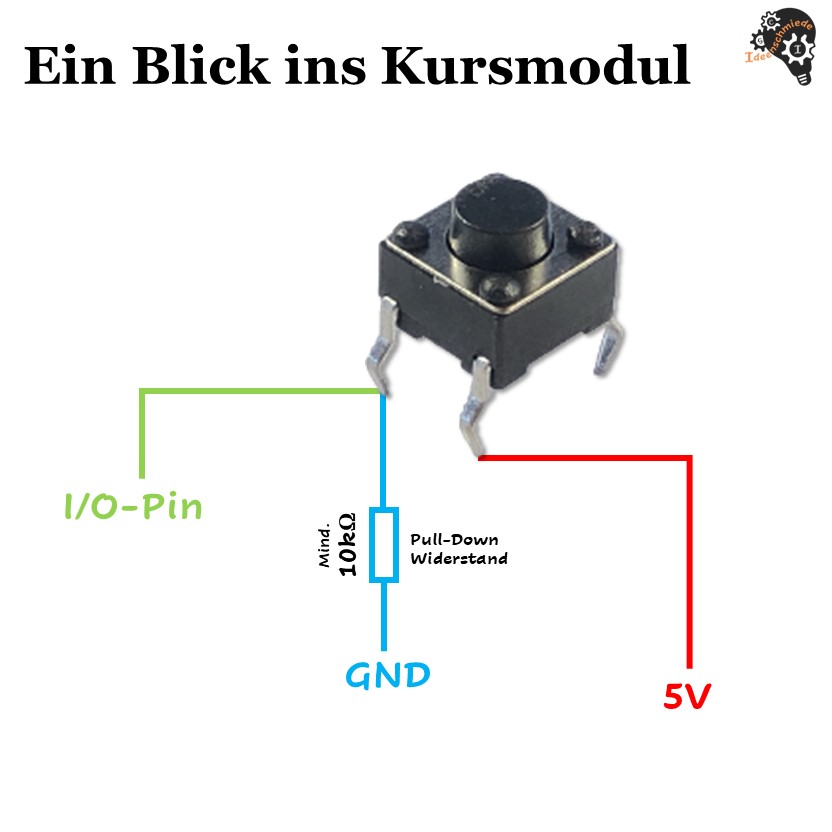 Kombi-Kurspaket - Der Einstieg in die Welt des Mikrocontrollings Live-Coaching