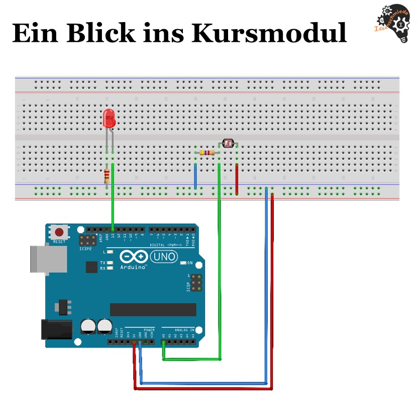 Kombi-Kurspaket - Der Einstieg in die Welt des Mikrocontrollings Live-Coaching
