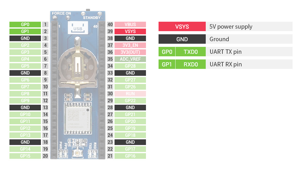 Waveshare L76B GNSS Modul mit GPS Antenne für Raspberry Pi Pico