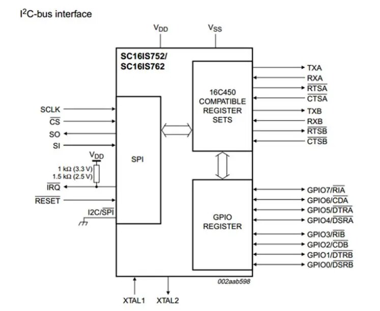 Dual Channel UART I2C/SPI Bus Modul