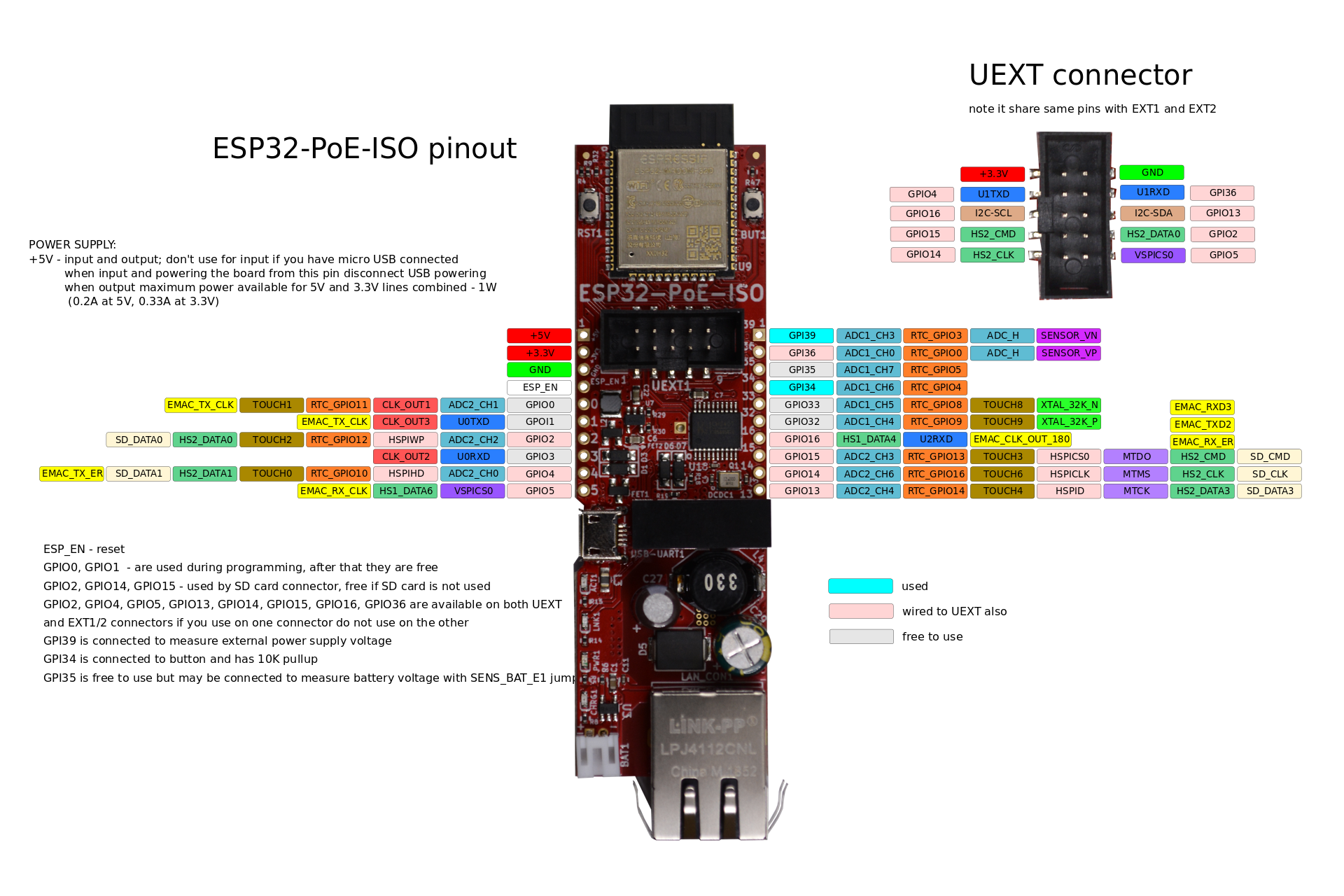 Olimex ESP32-POE-ISO IoT Entwicklungsboard