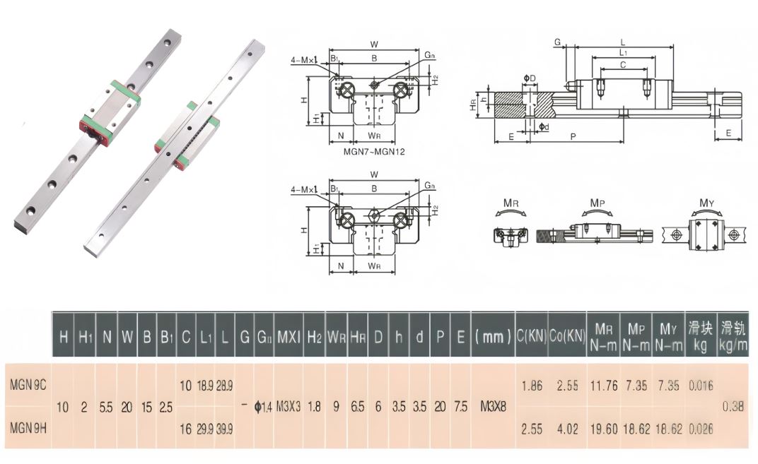 Linearführung MGN9H 350mm mit Wagen