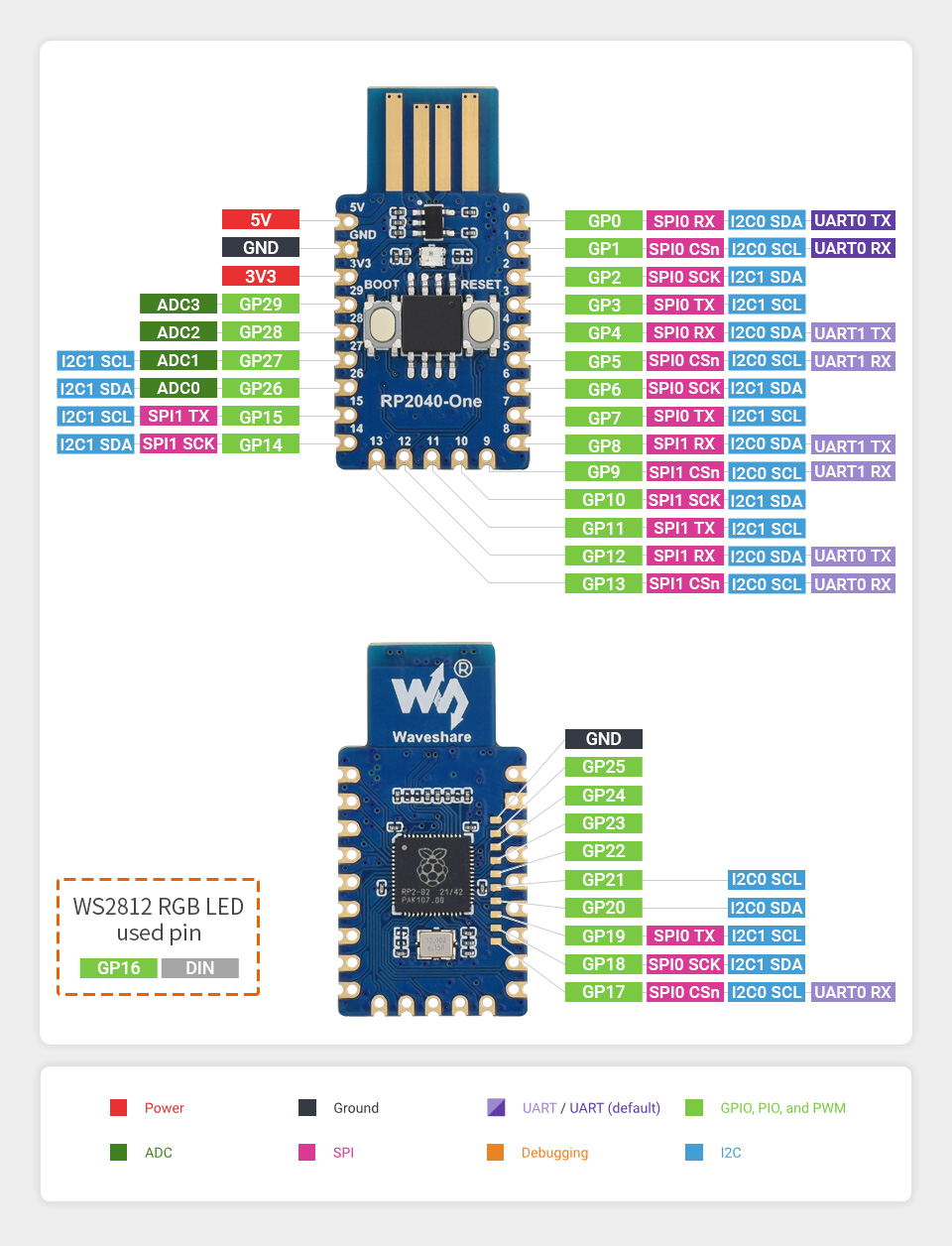 Waveshare RP2040-One USB-Stick 4MB