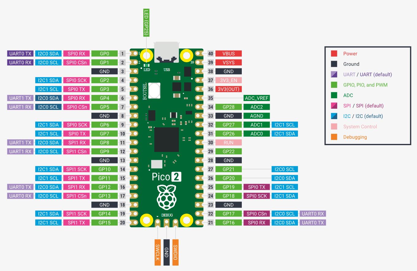 Raspberry Pi Pico 2 RP2350