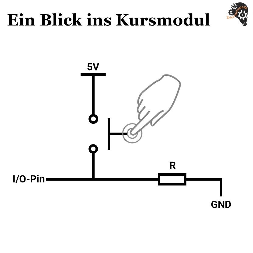 Kombi-Kurspaket - Der Einstieg in die Welt des Mikrocontrollings Live-Coaching