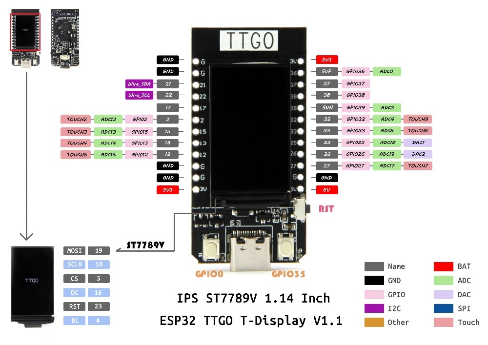 LILYGO®TTGO ESP32 Entwicklungsboard mit 1,14 Zoll LCD 4MB