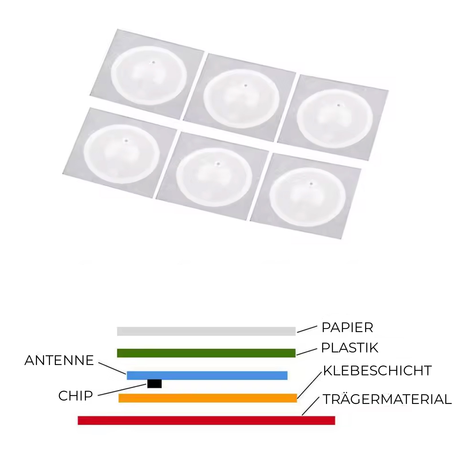 10 Stück NFC Tags Sticker 13.56MHz Ntag215 rund 25mm ISO14443A NTAG 215