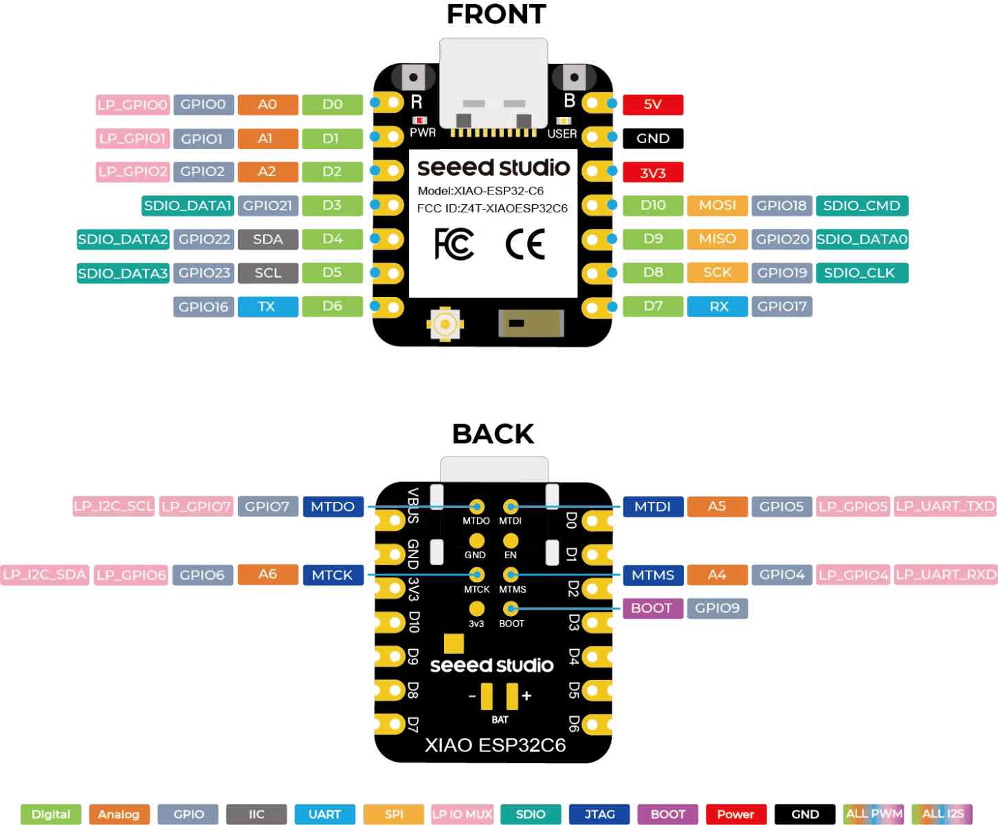 Seeed Studio XIAO ESP32C6 – IoT Entwicklungsboard mit Wi-Fi 6, BLE 5.3, Zigbee
