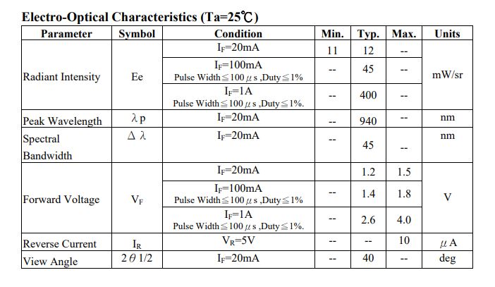 Infrarot-LED 5mm 940nm