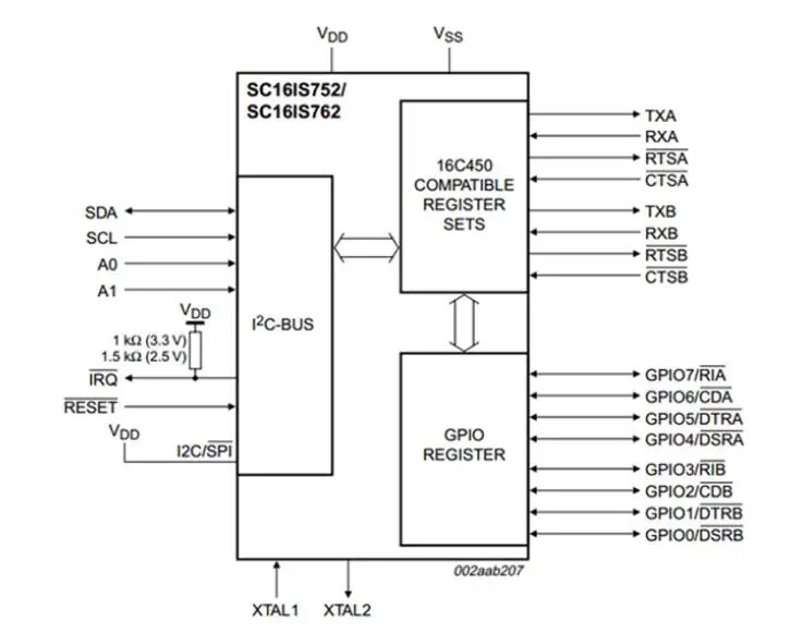 Dual Channel UART I2C/SPI Bus Modul