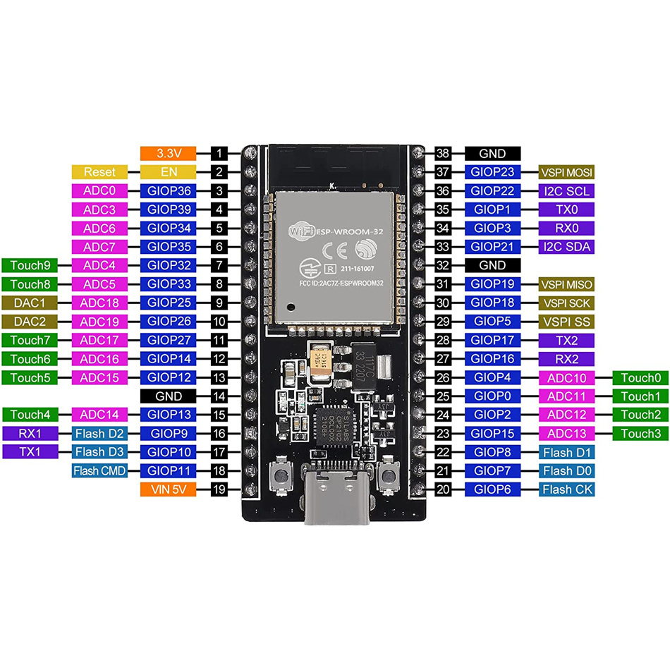 NodeMcu ESP32 USB-C 38 Pin