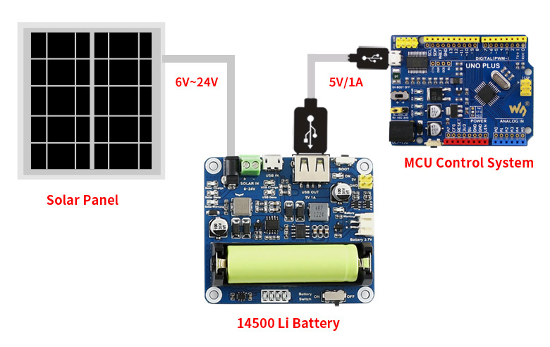 Waveshare Solar Panel 6V / 5W mit 3,5x1,35mm Hohlstecker