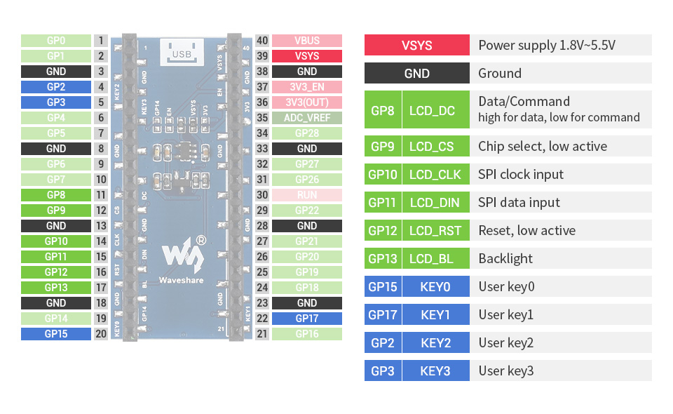 Waveshare 1.44" LCD Display Modul für Raspberry Pi Pico