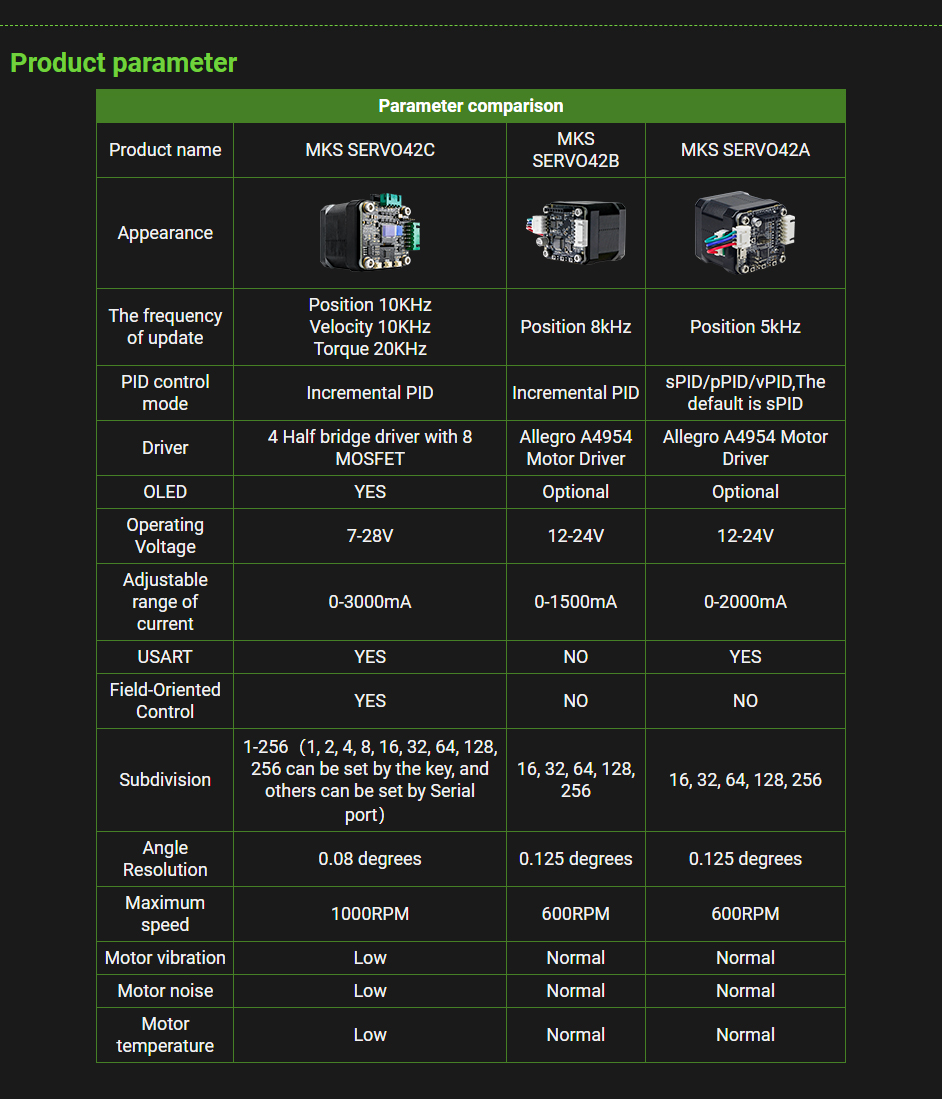 MKS Servo42C closed loop Schrittmotor