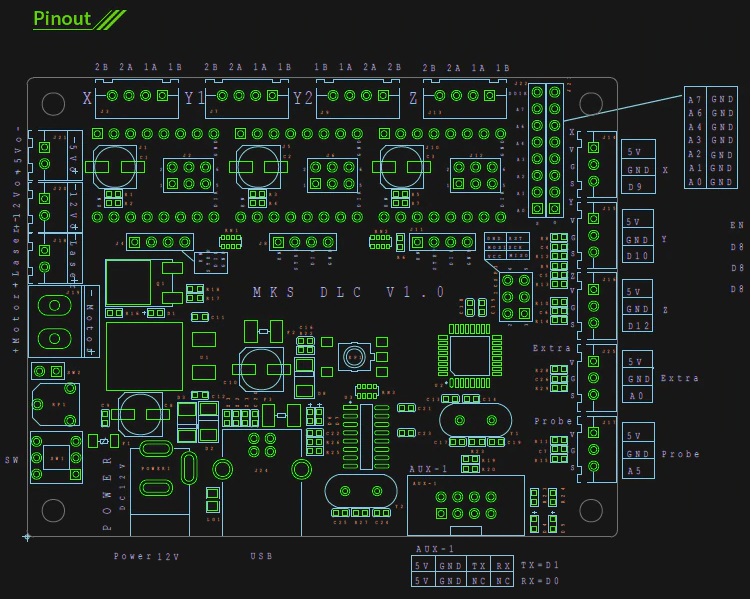 MKS DLC CNC / Lasergravierer Mainboard GRBL