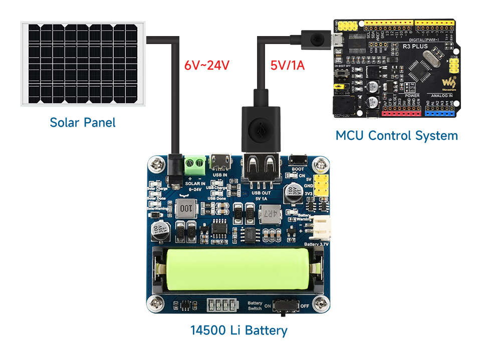 Waveshare Solar Power Manager Modul für 6V-24V Solar Panel