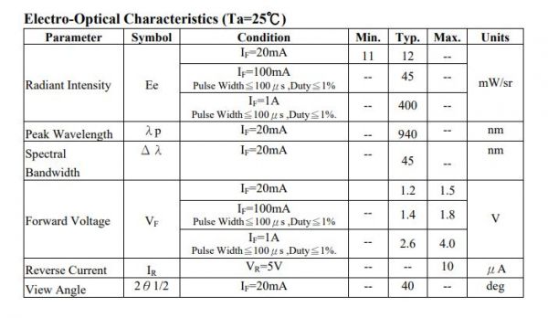 50x Infrarot-LED 5mm 940nm