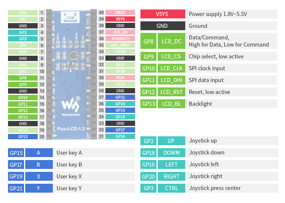 Waveshare 1.3" LCD Display Modul für Raspberry Pi Pico