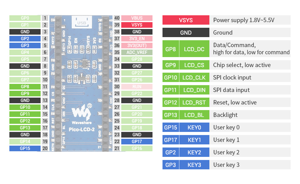Waveshare 2" LCD Display Modul für Raspberry Pi Pico