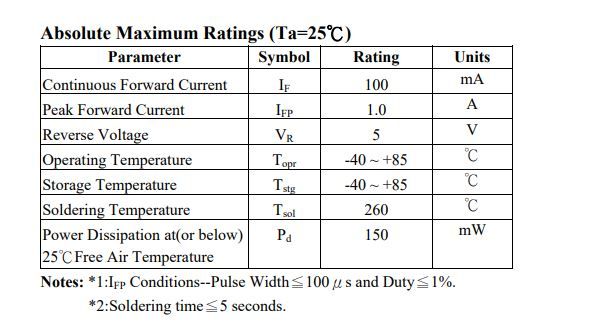 50x Infrarot-LED 5mm 940nm