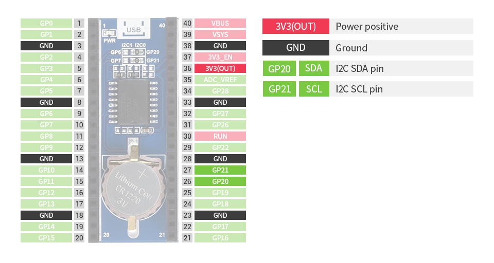 Waveshare Präzisions RTC Modul für Raspberry Pi Pico DS3231