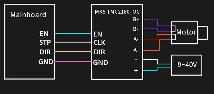 MKS TMC2160-OC Schrittmotortreiber 4.33A