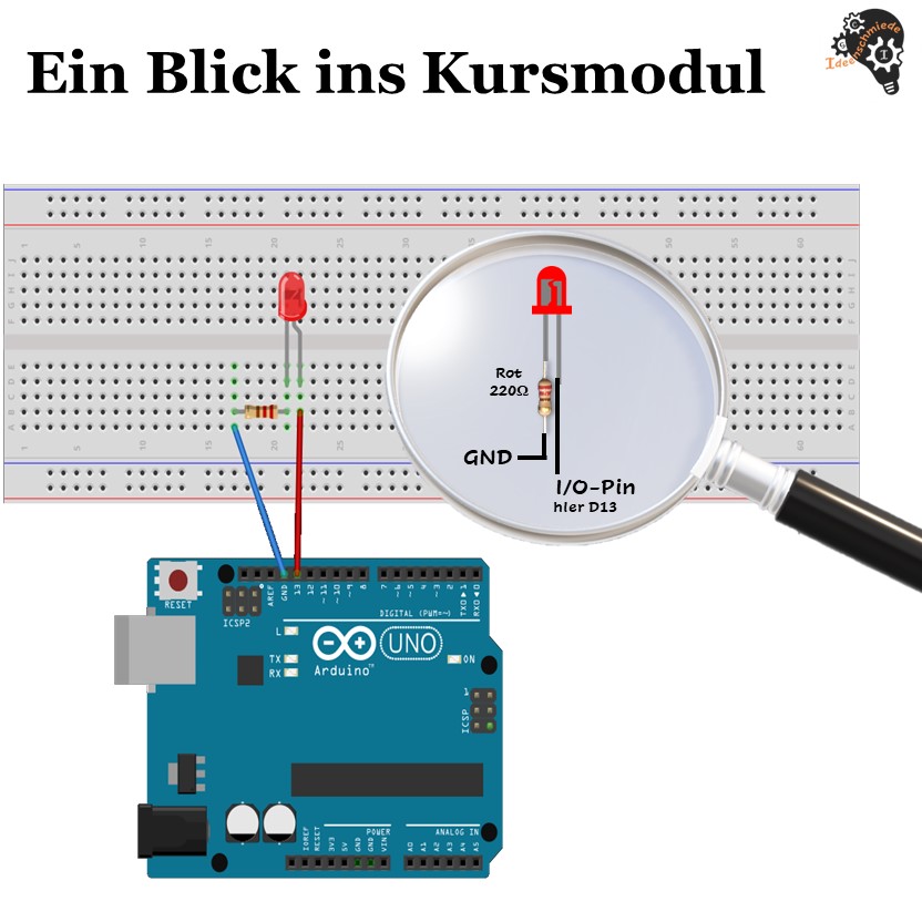 Kombi-Kurspaket - Der Einstieg in die Welt des Mikrocontrollings Live-Coaching
