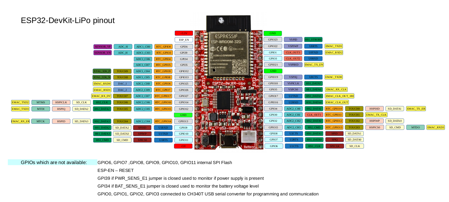 ESP32-DevKit-Lipo