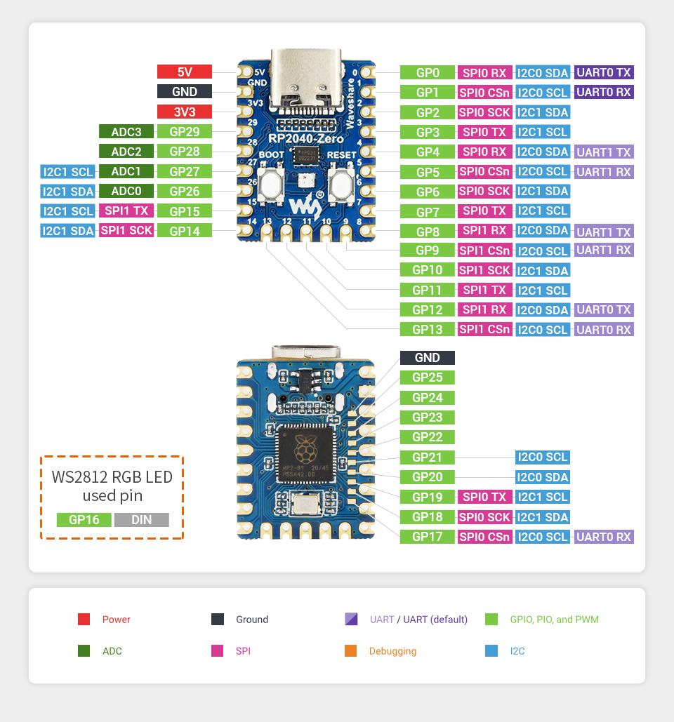 Waveshare RP2040-Zero Minicontroller (presoldered)