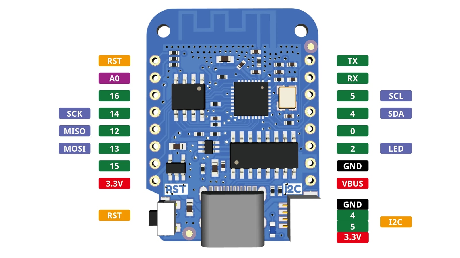 D1 Mini V4.0 ESP8266 IoT Board Arduino kompatibel