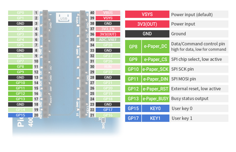 Waveshare 4.2" E-Paper Display Modul für Raspberry Pi Pico, 400×300