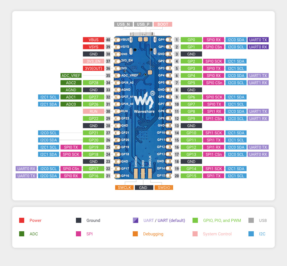 Waveshare RP2040-Plus Microcontroller 4MB (presoldered)