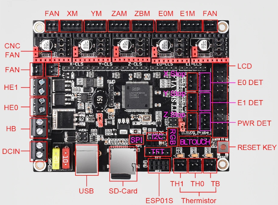 BTT SKR 1.4 Turbo 32 Bit Mainboard