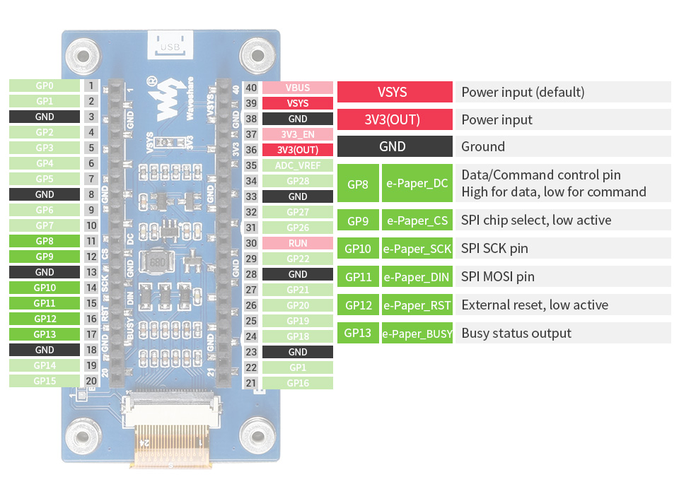 Waveshare 2.66" E-Paper Display Modul (B) für Raspberry Pi Pico 3-farbig
