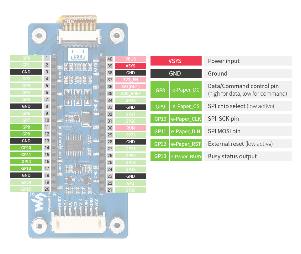 Waveshare 2.9" E-Paper Display Modul (B) für Raspberry Pi Pico 3-farbig