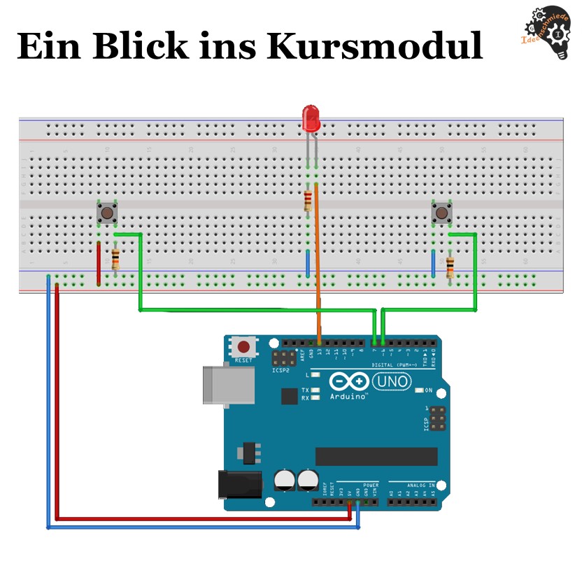 Kombi-Kurspaket - Der Einstieg in die Welt des Mikrocontrollings Live-Coaching