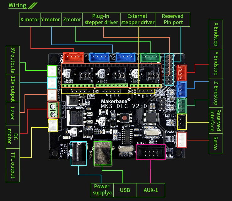 MKS DLC CNC / Lasergravierer Mainboard GRBL
