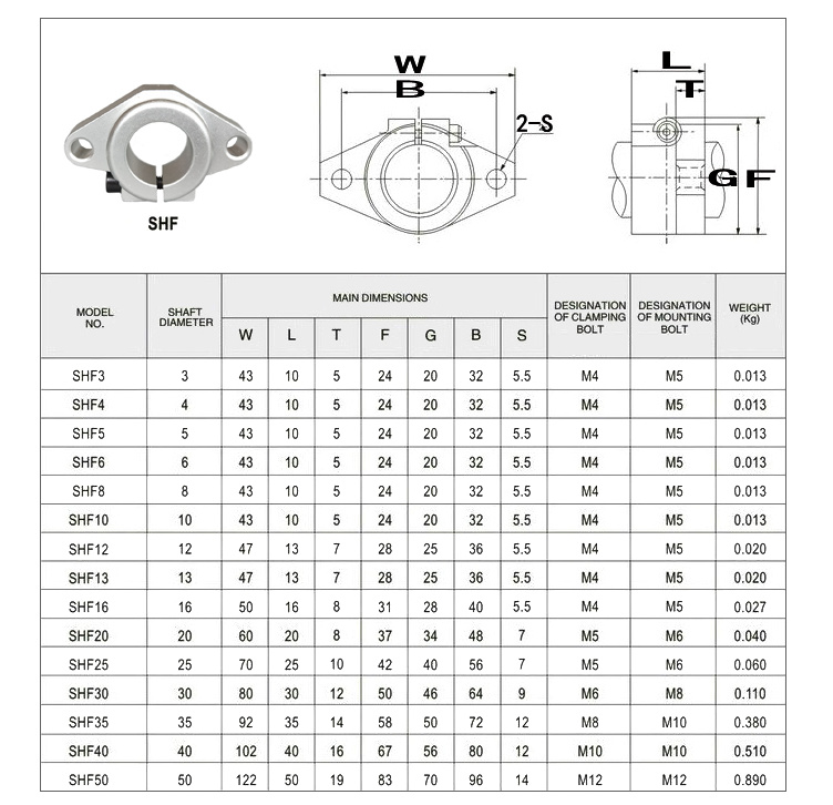 2x SHF8 Linearwellenhalter 8mm Flansch