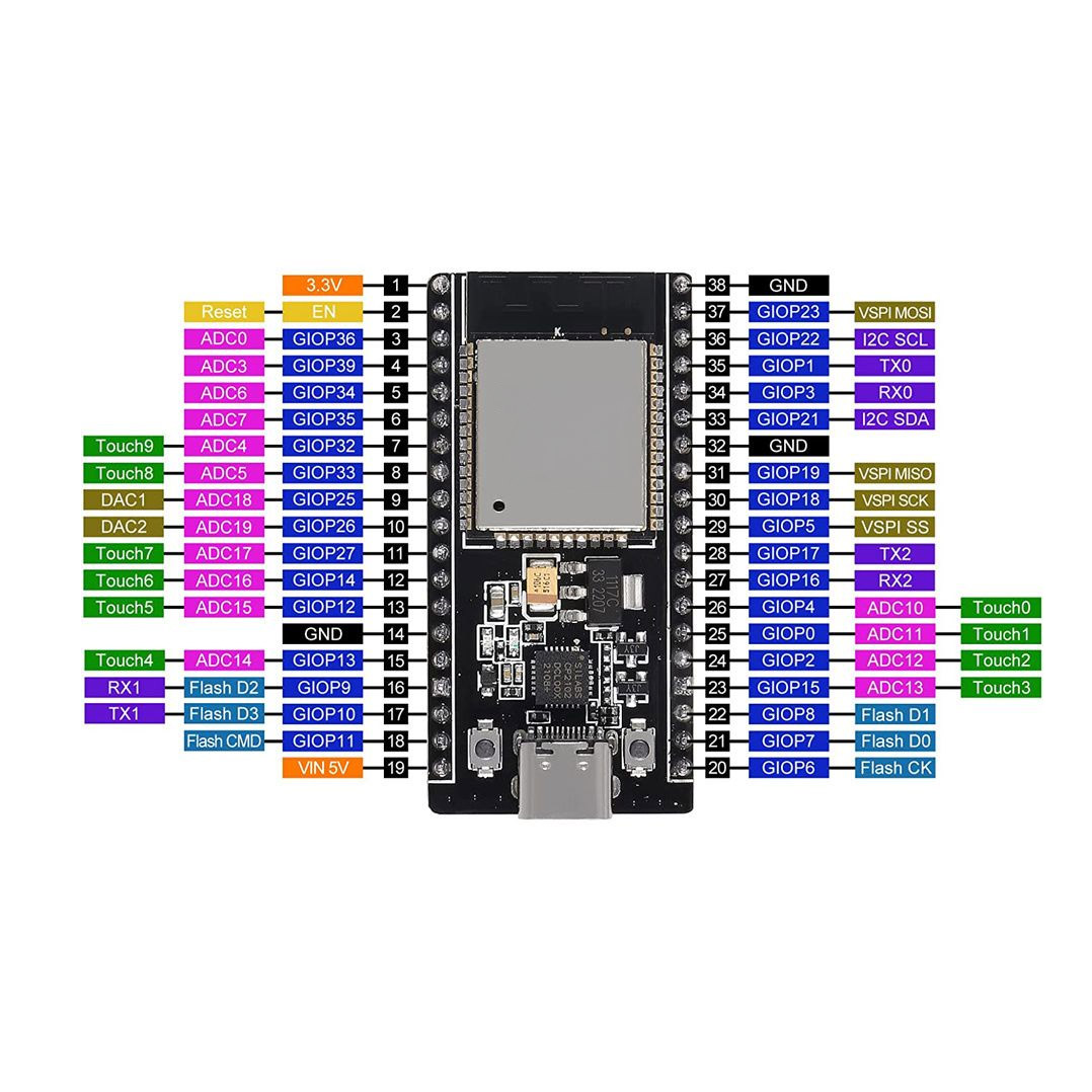 NodeMcu ESP32 USB-C 38 Pin
