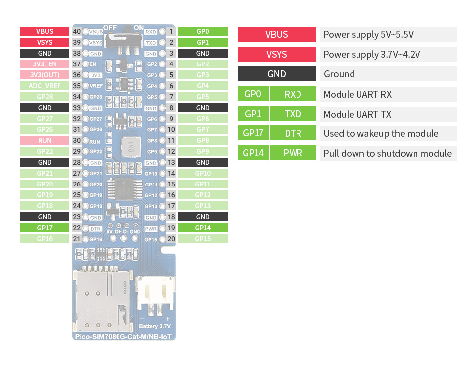 Waveshare SIM7080G NB-IoT / Cat-M(eMTC) / GNSS Modul für Raspberry Pi Pico
