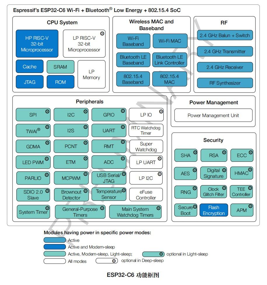 nanoESP32-C6 N16 Entwicklungsboard