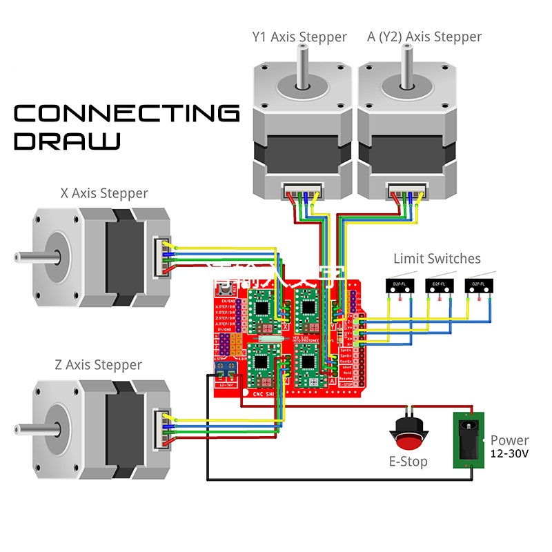 Notausschalter für 3D-Drucker CNC-Fräsen 660V 10A IP65