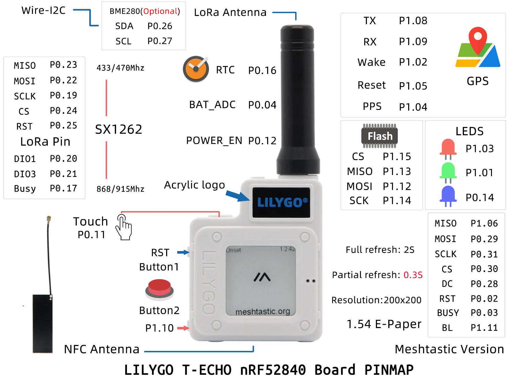 LILYGO® TTGO T-Echo 868Mhz (Schwarz)
