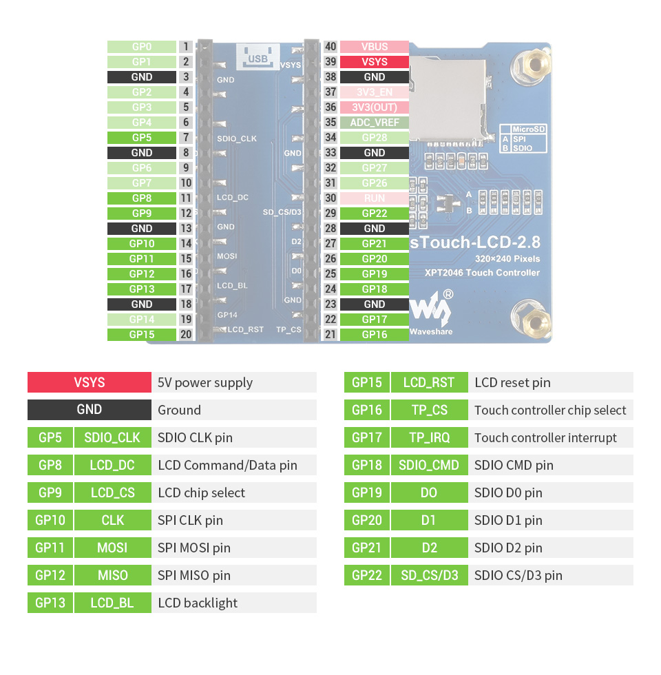 Waveshare 2.8" Touch Display Modul für Raspberry Pi Pico