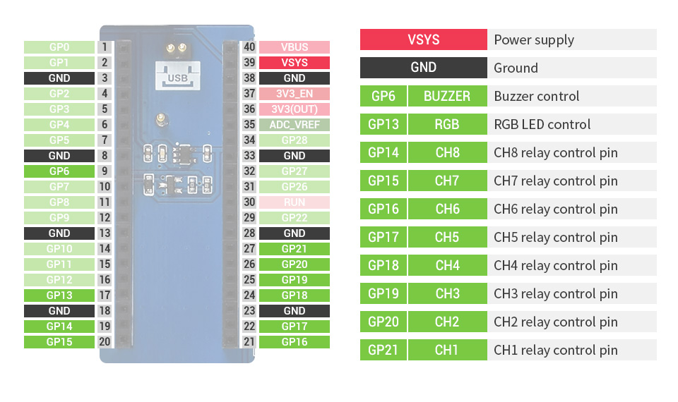 Waveshare Industrielles 8 Kanal Relais für Raspberry Pi Pico