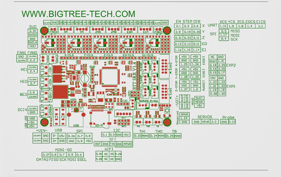 BTT SKR 1.4 Turbo 32 Bit Mainboard