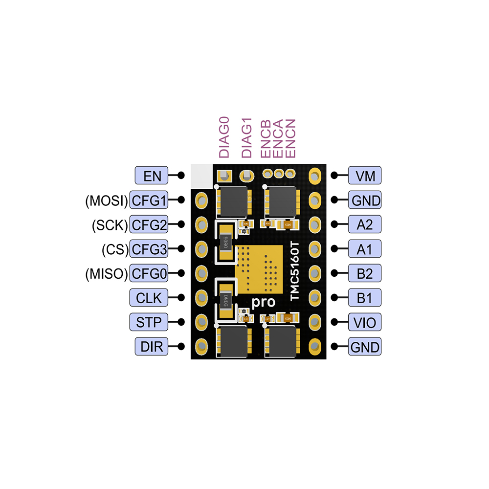 BTT Schrittmotortreiber TMC5160 Pro V 1.0